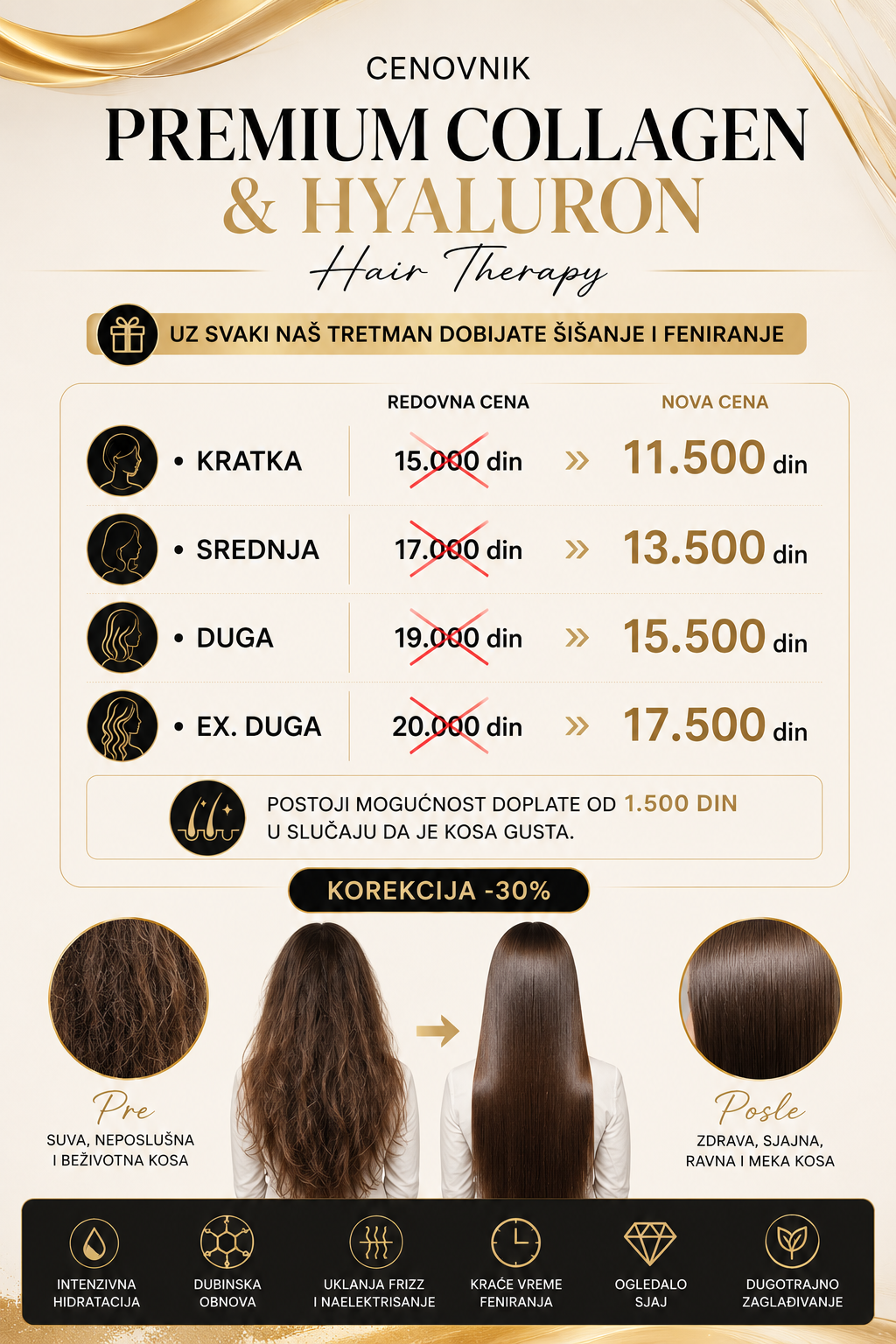 Premium Collagen & Hyaluron tretman
